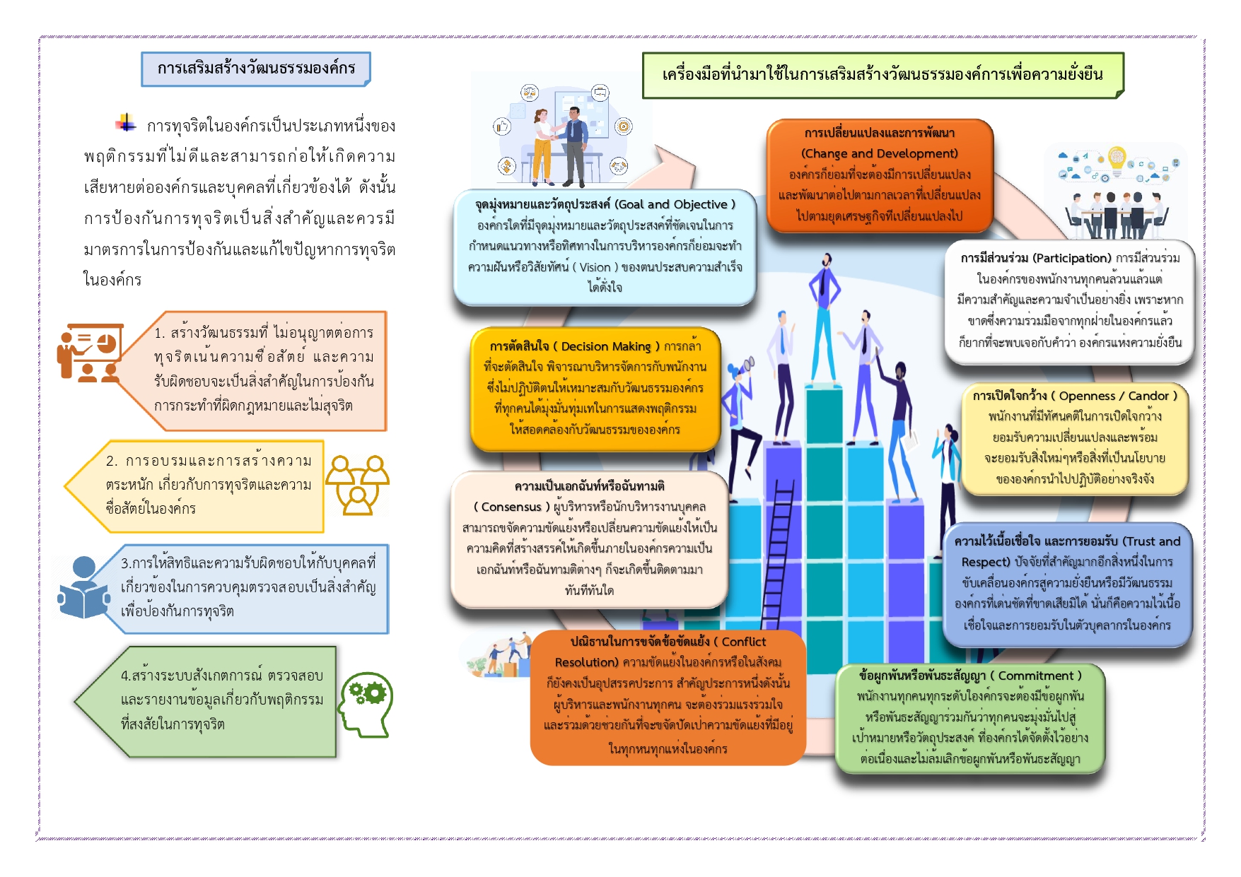 การประชาสัมพันธ์สื่อในหัวข้อ "ผลประโยชน์ทับซ้อนและการป้องกัน ... รูปภาพ 4