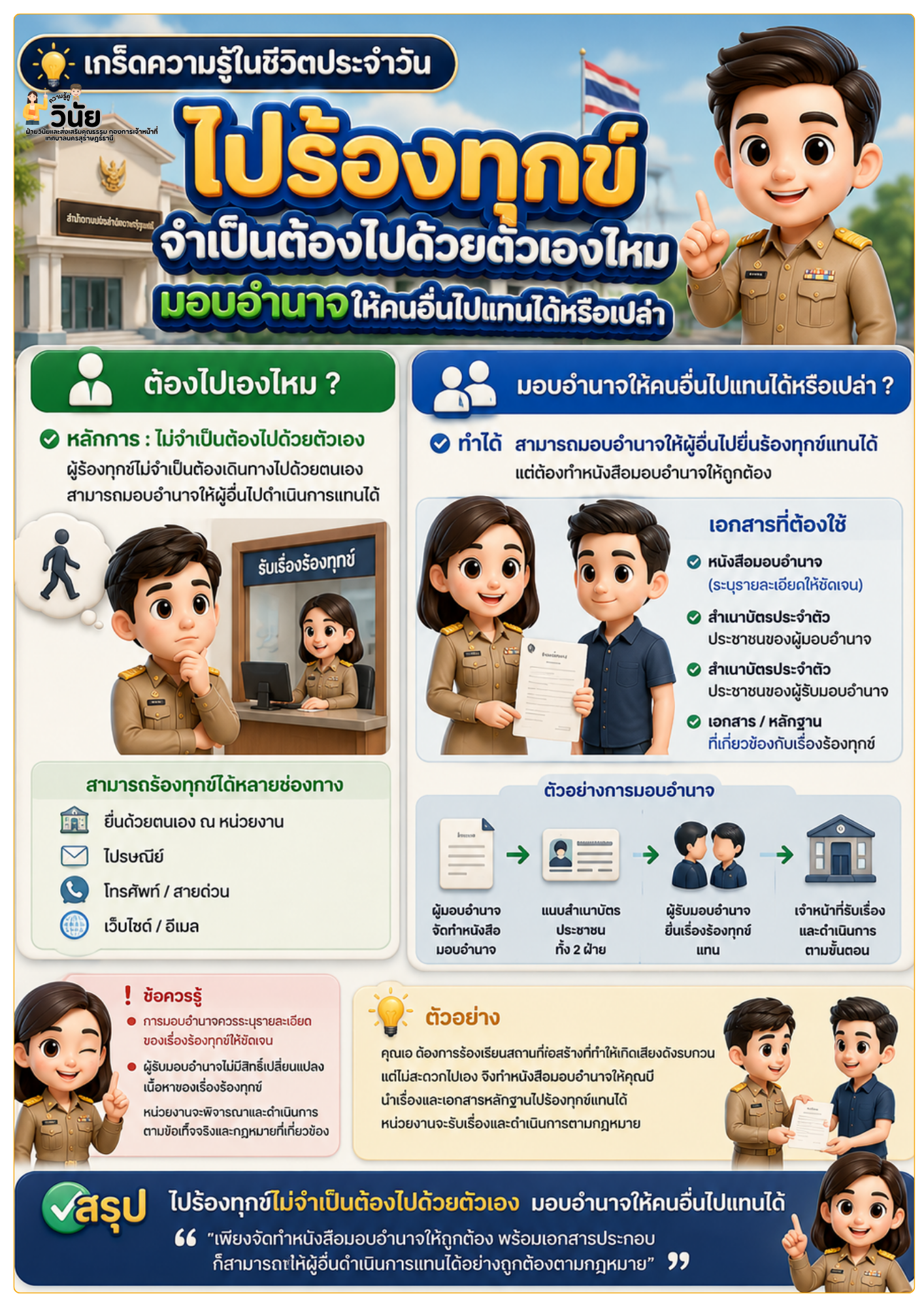 “ความรู้คู่วินัย” เรื่อง ไปร้องทุกข์จำเป็นต้องไปด้วยตัวเองไห ... Image 1