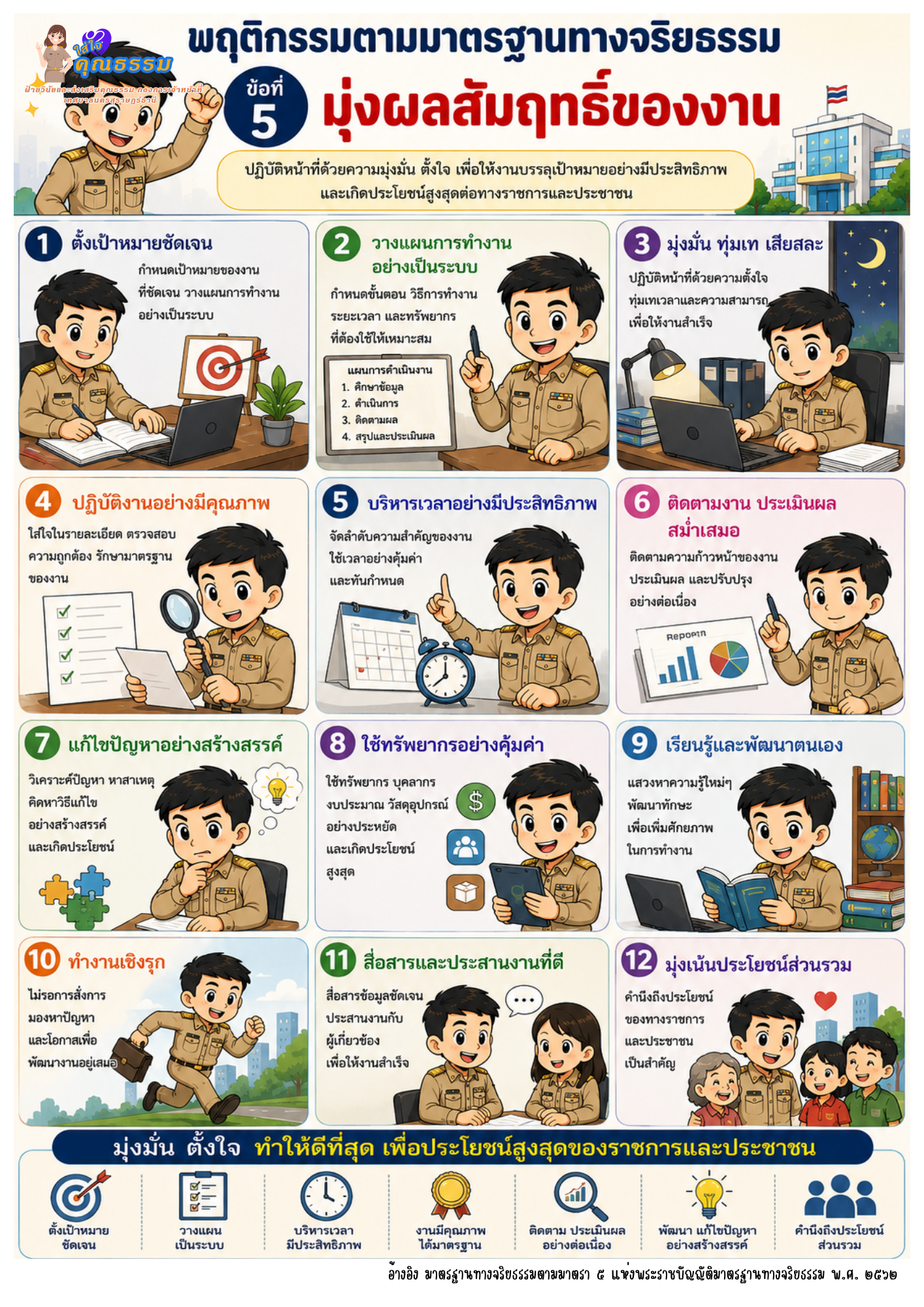 “ใส่ใจคุณธรรม” เรื่อง พฤติกรรมตามมาตรฐานทางจริยธรรม ข้อที่ 5 ... รูปภาพ 1