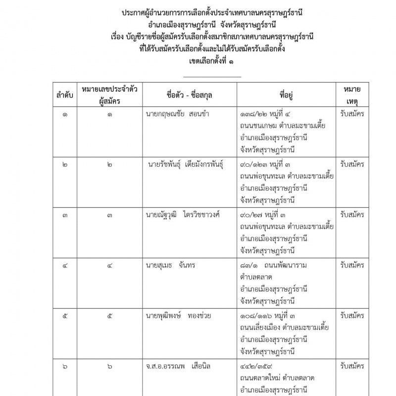 บัญชีรายชื่อผู้สมัครรับเลือกตั้งสมาชิกสภาเทศบาลนครสุราษฎร์ธา ... Image 1