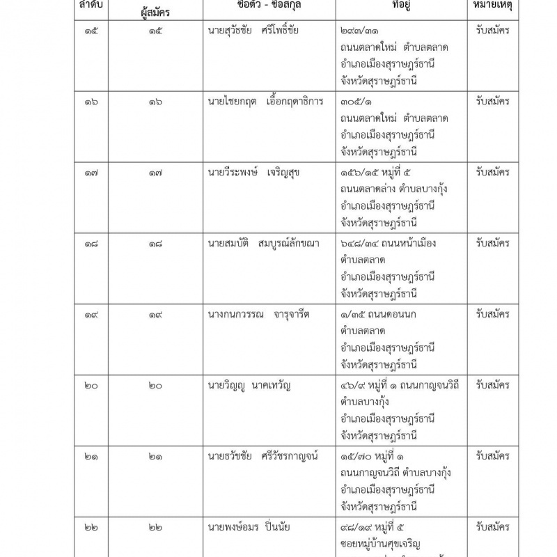บัญชีรายชื่อผู้สมัครรับเลือกตั้งสมาชิกสภาเทศบาลนครสุราษฎร์ธา ... Image 3