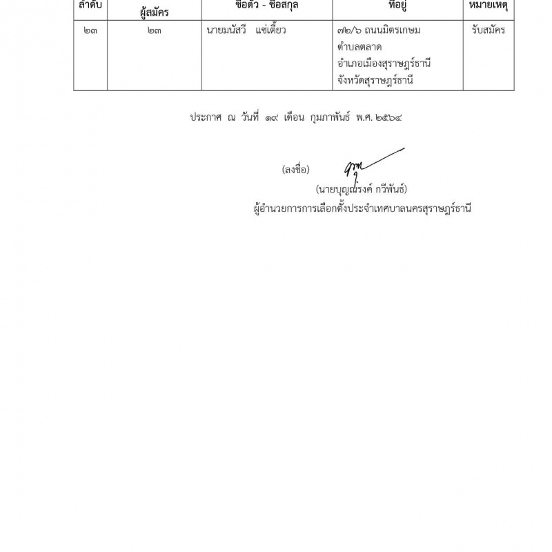 บัญชีรายชื่อผู้สมัครรับเลือกตั้งสมาชิกสภาเทศบาลนครสุราษฎร์ธา ... Image 4