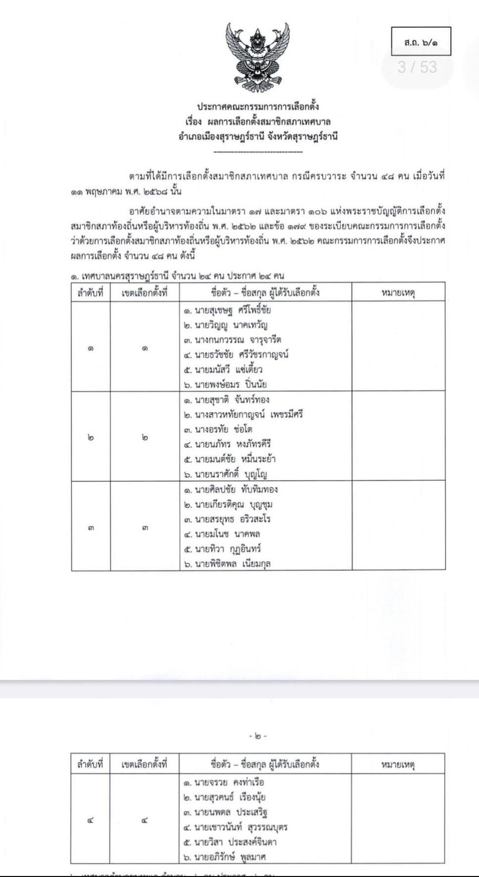 ประกาศคณะกรรมการการเลือกตั้ง เรื่อง ผลการเลือกตั้งนายกเทศมนต ... รูปภาพ 5