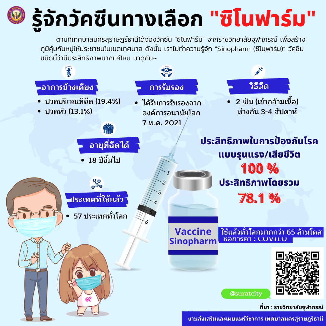 รู้จักวัคซีนทางเลือก "ซิโนฟาร์ม" รูปภาพ 1
