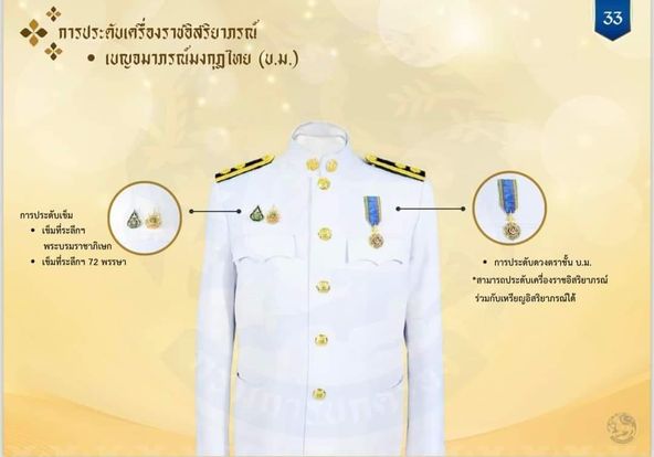 วันที่ 29 กรกฎาคม 2567 นี้แต่งตัวอย่างไร ดูได้ในโพสต์ Image 1