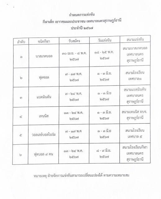 ขอเชิญส่งทีมเข้าร่วมแข่งขันกีฬาเด็กเยาวชน และประชาชน เทศบาลน ... รูปภาพ 1