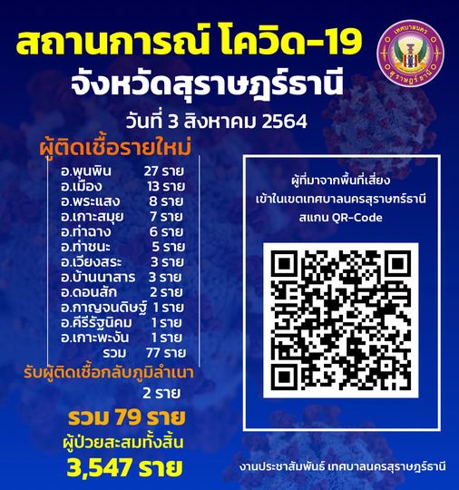 สถานการณ์ผู้ติดเชื้อโควิด-19 Image 1
