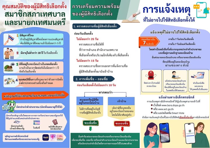 "สาระน่ารู้ เลือกตั้งเทศบาล" รูปภาพ 1