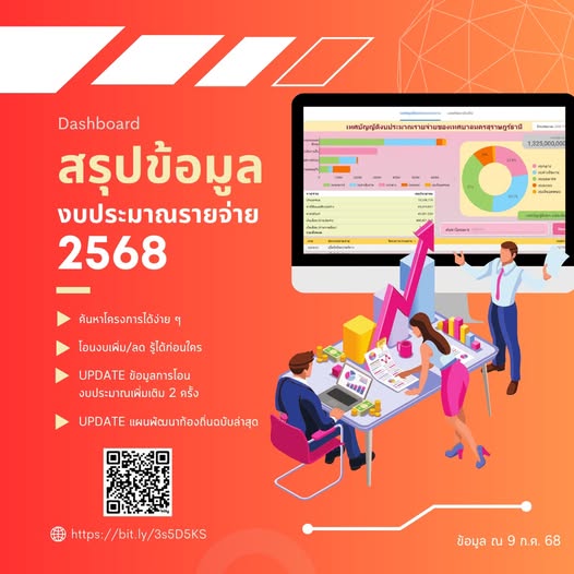 Update ข้อมูล มิ.ย. 68 แล้ว !!! สรุปข้อมูลงบประมาณรายจ่าย ปร ... รูปภาพ 1