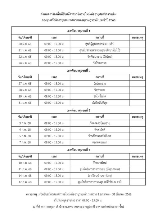 รับสมัครสมาชิกกองทุนวันละบาท รูปภาพ 1