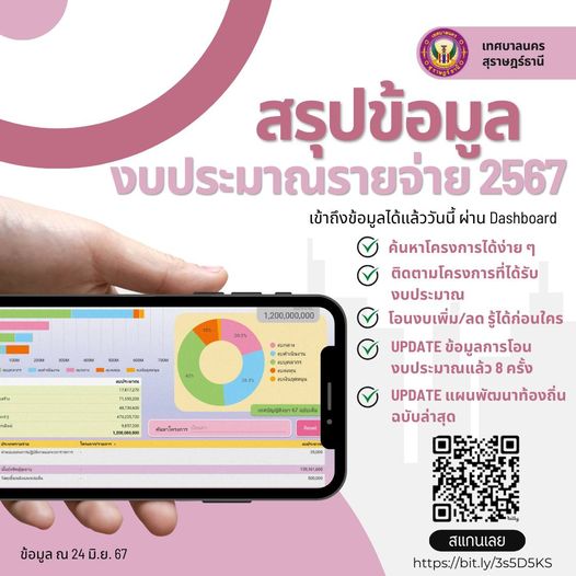เผยแพร่เทศบัญญัติงบประมาณรายจ่าย Image 1