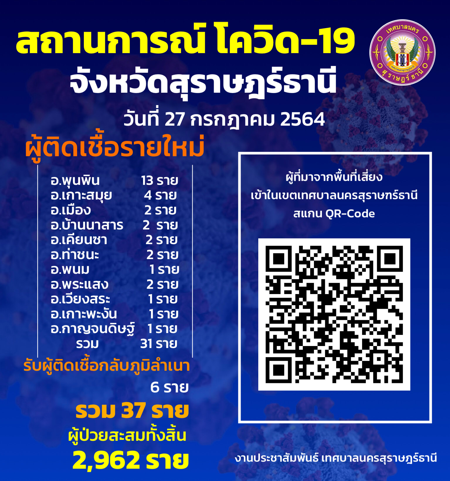 สถานการณ์ผู้ติดเชื้อโควิด-19 รูปภาพ 1