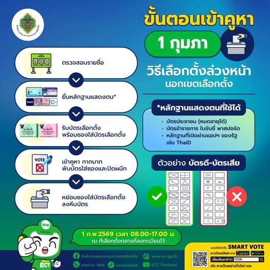 เตรียมตัวให้พร้อม! วันอาทิตย์ที่ 1 ก.พ. 69 ผู้ที่ลงทะเบียนเล ... Image 1