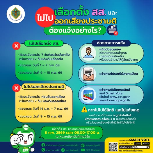 หากไม่สามารถไปใช้สิทธิเลือกตั้งหรือออกเสียงประชามติ กฎหมายกำ ... Image 1