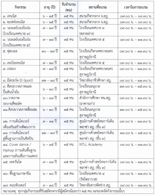 โครงการจัดอบรมเด็กและเยาวชนภาคฤดูร้อน ประจำปี 2569 รูปภาพ 1