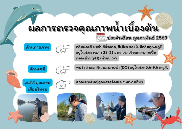 เทศบาลนครสุราษฎร์ธานี โดยงานอนามัยสิ่งแวดล้อม สำนักสาธารณสุข ... รูปภาพ 1