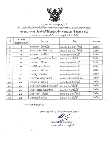 เรื่อง บัญชีรายชื่อ(ผู้สมัคร)หรือผู้ที่ได้รับการเสนอชื่อเป็น ... รูปภาพ 1