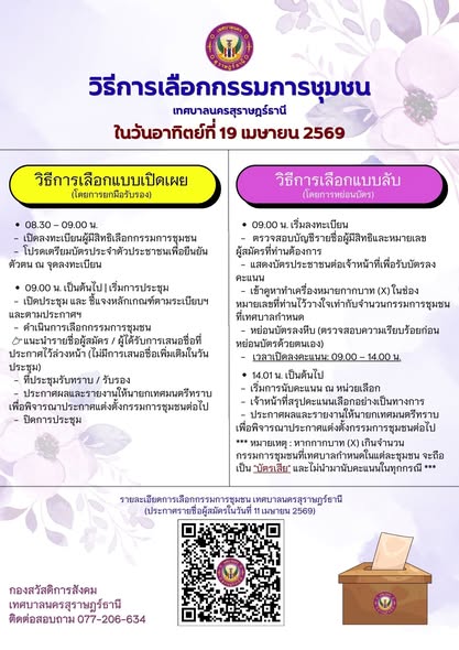 เรื่อง กำหนดวิธีเลือกกรรมการชุมชน เทศบาลนครสุราษฎร์ธานี ในวั ... รูปภาพ 1