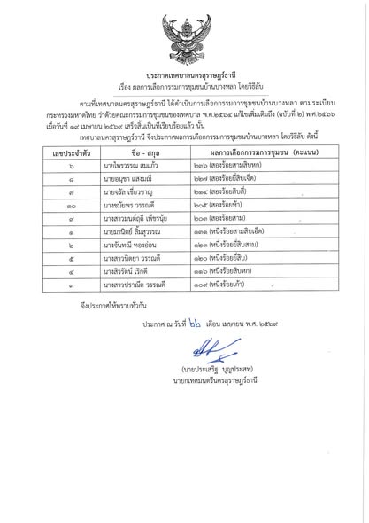 เรื่อง ผลการเลือกกรรมการชุมชน เทศบาลนครสุราษฎร์ธานี โดยวิธีล ... รูปภาพ 1