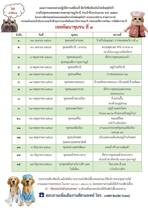เทศบาลนครสุราษฎร์ธานี โดยงานสัตวแพทย์ สำนักสาธารณสุขและสิ่งแ ... รูปภาพ 1