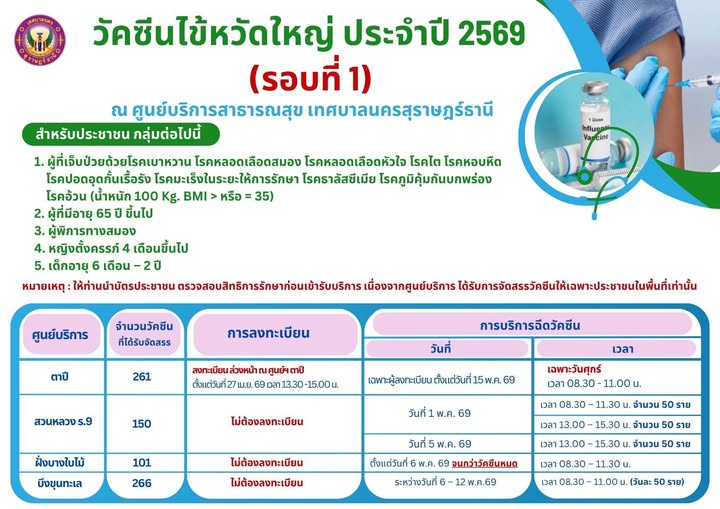 เทศบาลนครสุราษฎร์ธานี ขอเชิญชวนประชาชน กลุ่มเสี่ยงฉีดวัคซีนไ ... Image 1