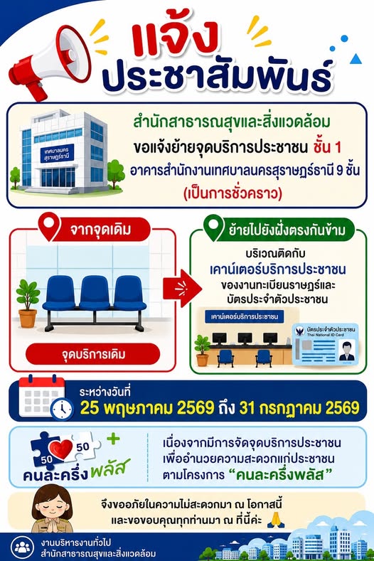 แจ้งประชาสัมพันธ์จากสำนักสาธารณสุขและสิ่งแวดล้อม เทศบาลนครสุ ... รูปภาพ 1
