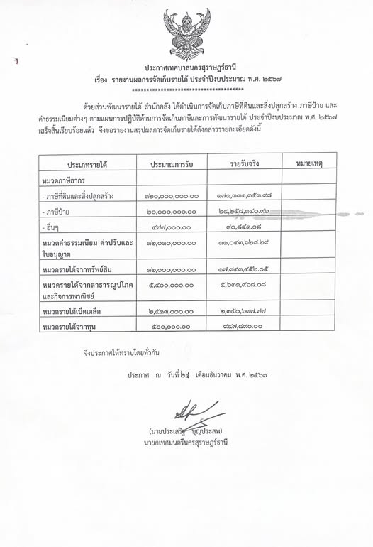 เรื่อง รายงานผลการจัดเก็บรายได้ ประจำปีงบประมาณ พ.ศ. 2567 รูปภาพ 1