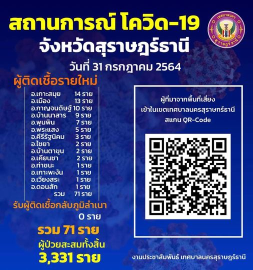 สถานการณ์ผู้ติดเชื้อโควิด-19 รูปภาพ 1