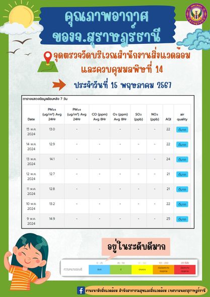 รายงานสถานการณ์คุณภาพอากาศ ประจำวันที่ 15 พฤษภาคม 2567 รูปภาพ 1