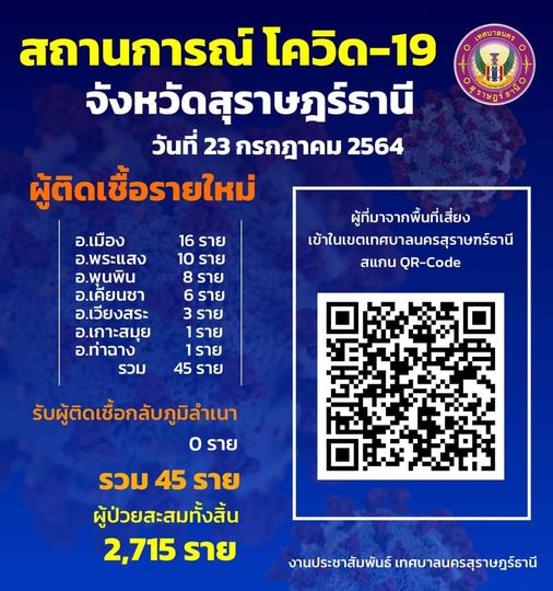 สถานการณ์ผู้ติดเชื้อโควิด-19 Image 1