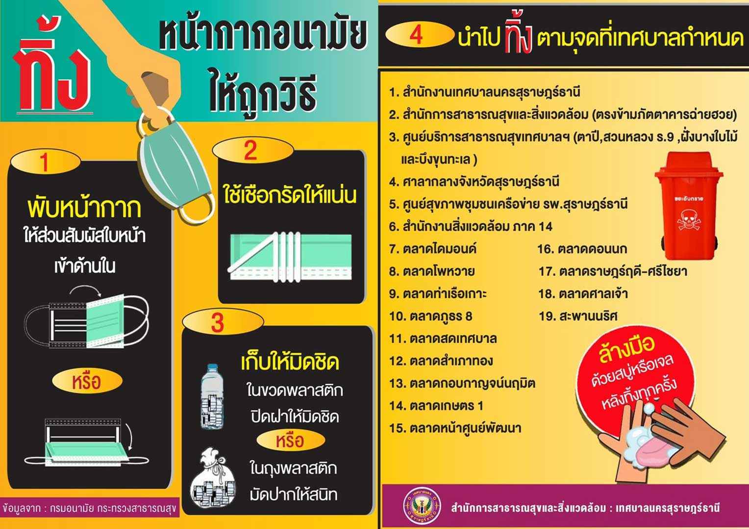 นำไปทิ้งตามจุดที่เทศบาลกำหนด รูปภาพ 1