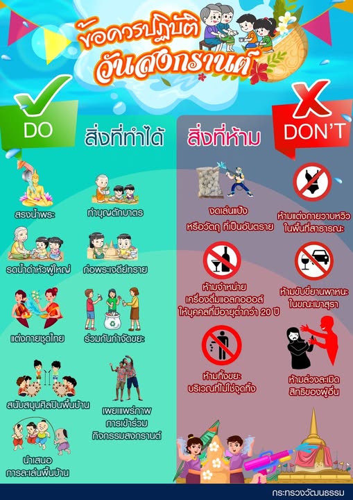 ร่วมสืบสานประเพณีไทย นำเสนอความงดงามของวัฒนธรรมไทยและต้อนรับ ... รูปภาพ 1