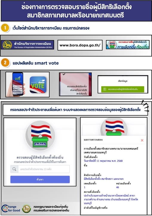 ช่องทางการตรวจสอบรายชื่อผู้มีสิทธิเลือกตั้งสมาชิกสภาเทศบาลหร ... Image 1
