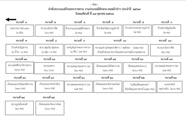 อย่าพลาด 17 ต.ค. นี้ ชมขบวนแห่พิธีฉลองถ้วยพระราชทานฯ งานประเ ... รูปภาพ 1