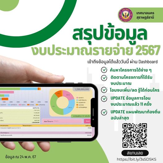 Update ข้อมูล พ.ค. 67 แล้ว !!! สรุปข้อมูลงบประมาณรายจ่าย ประ ... Image 1