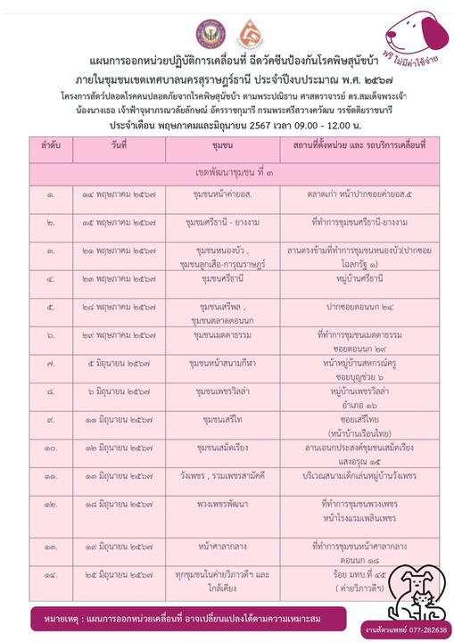 ทศบาลนครสุราษฎร์ธานี ออกหน่วยเคลื่อนที่ให้บริการฉีดวัคซีนป้อ ... รูปภาพ 1