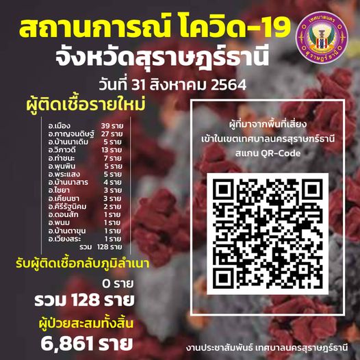 สถานการณ์ผู้ติดเชื้อโควิด-19 Image 1