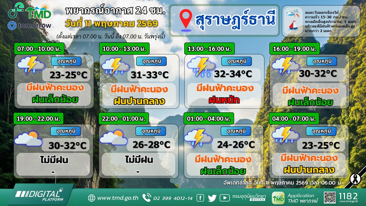 พยากรณ์อากาศภาคใต้ฝั่งตะวันออก ประจำวันที่ 11 พฤษภาคม 2569 Image 1