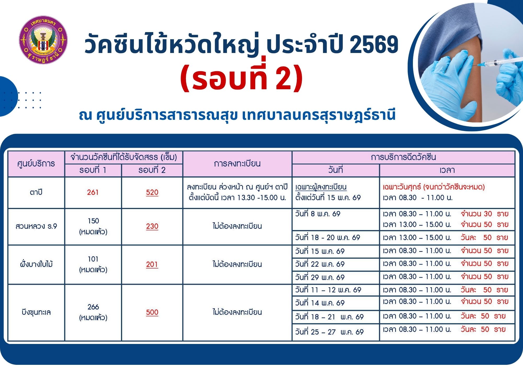 ประชาสัมพันธ์การฉีดวัคซีนไข้หวัดใหญ่ปี 2569 รอบที่ 2 Image 1