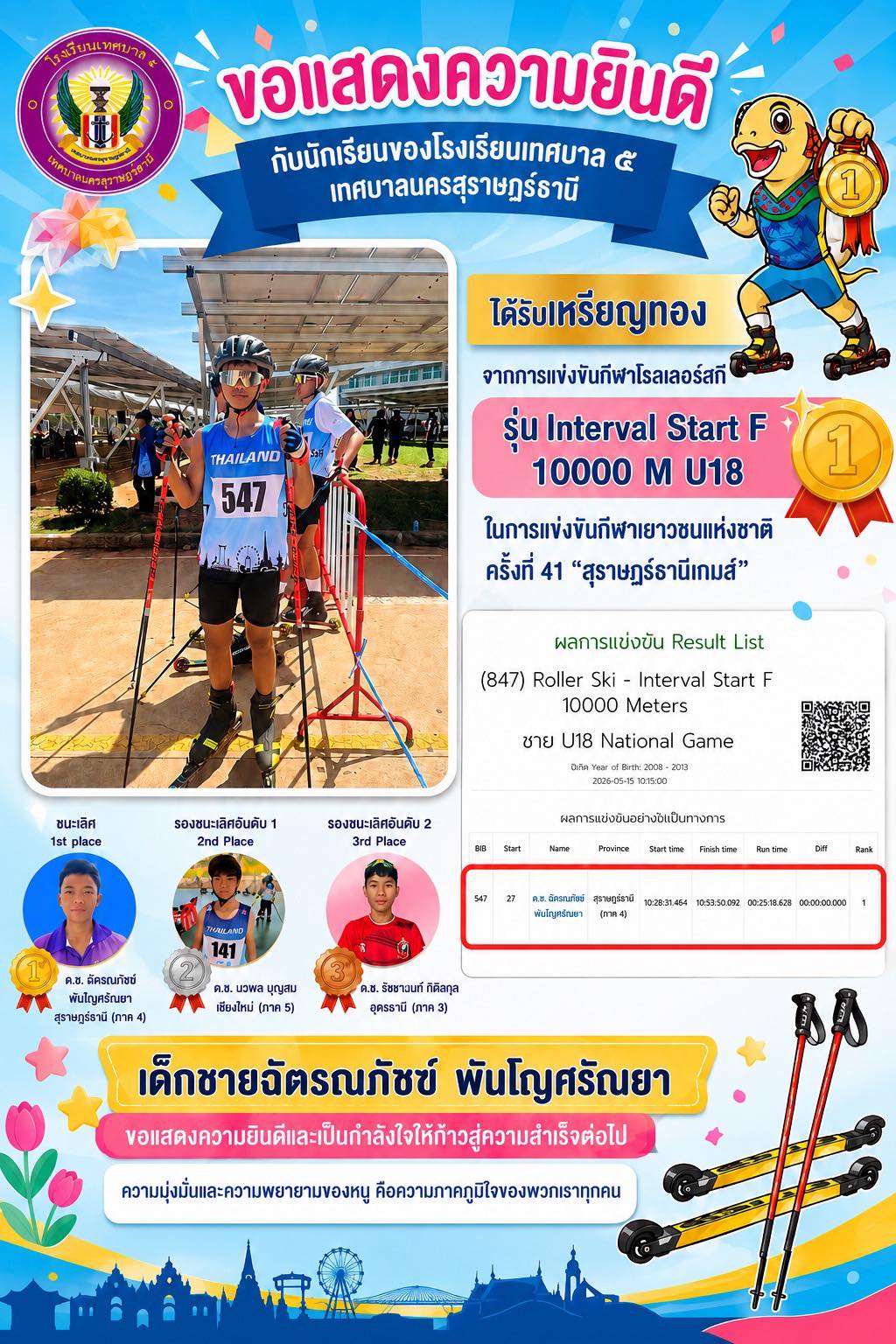ขอแสดงความยินดีกับ เด็กชายฉัตรณภัชฆ์ พันโญศรัณยา Image 1