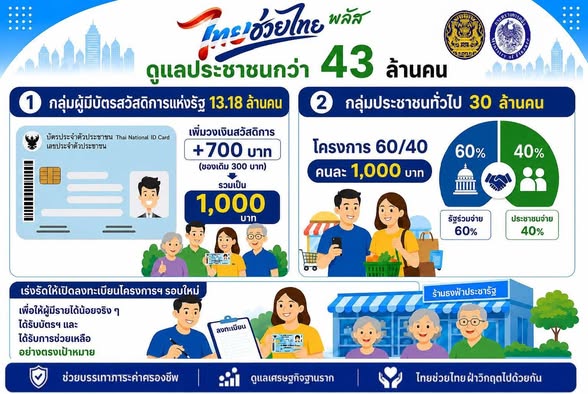 “ไทยช่วยไทย พลัส” Image 1