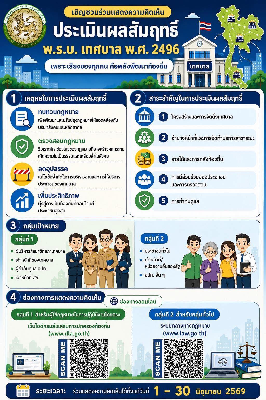 กรมส่งเสริมการปกครองท้องถิ่น โดยกองกฎหมายขอเชิญชวนประชาชน ผู ... Image 1