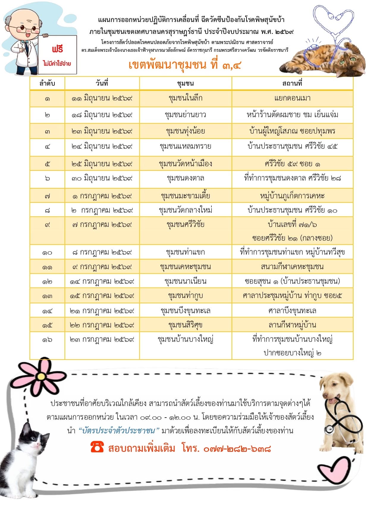 เทศบาลนครสุราษฎร์ธานี ออกหน่วยเคลื่อนที่ให้บริการฉีดวัคซีนป้ ... รูปภาพ 1