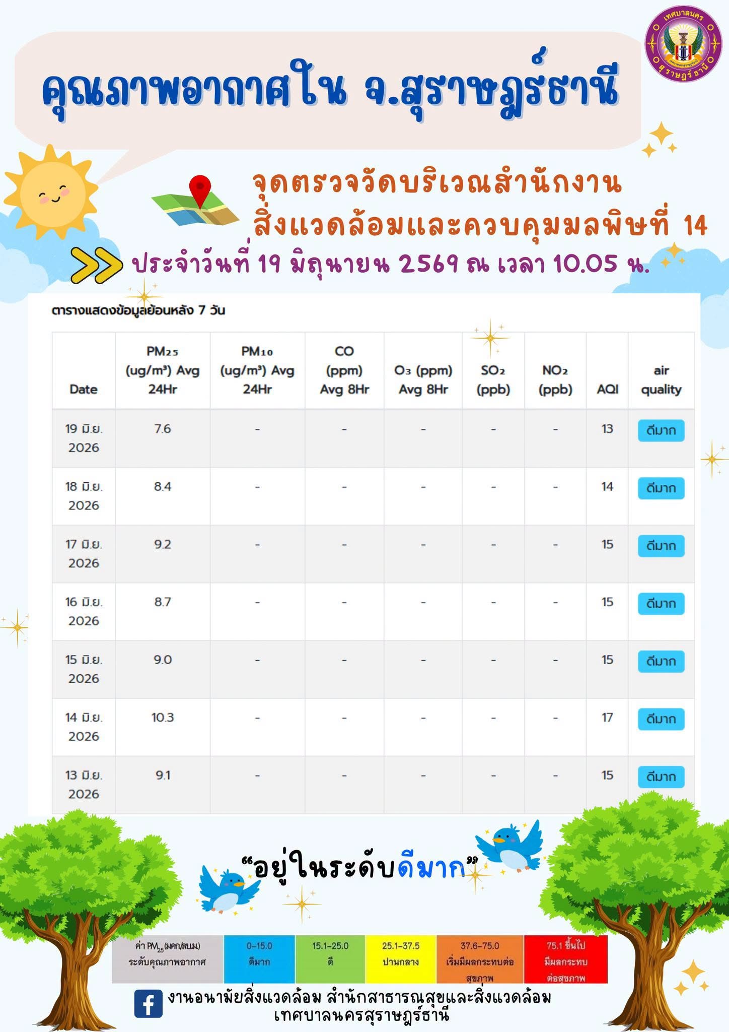 รายงานสถานการณ์คุณภาพอากาศประจำวันที่ 19 มิถุนายน 2569 ณ เวล ... รูปภาพ 1