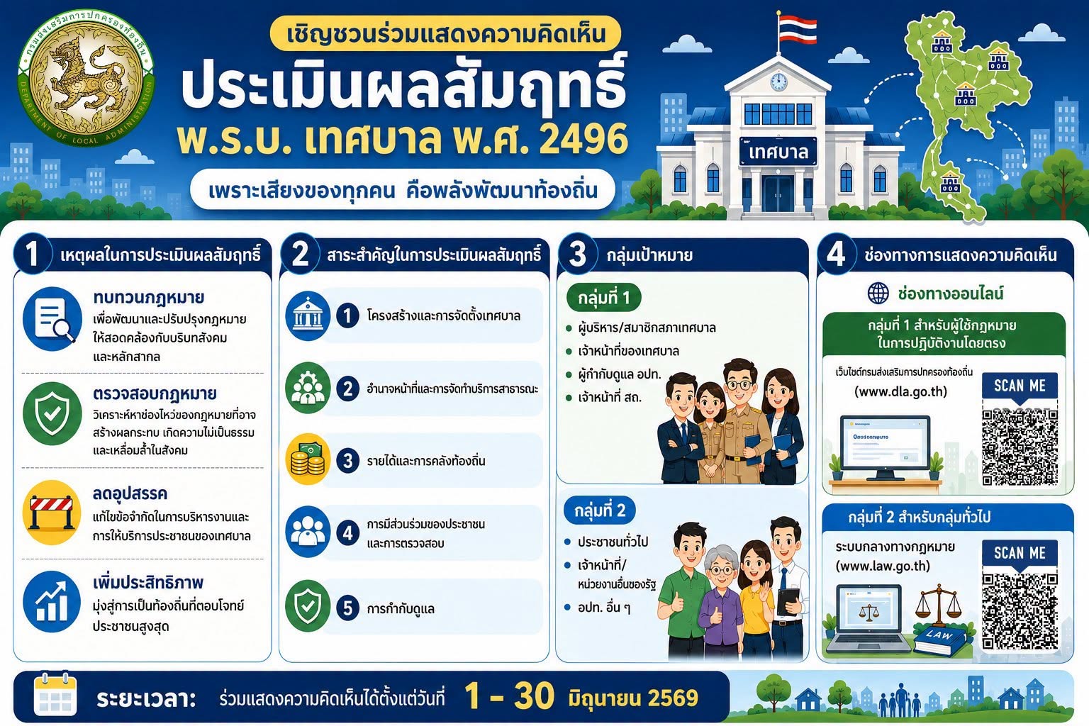 ขอเชิญชวนเจ้าหน้าที่ และประชาชน ร่วมการประเมินผลสัมฤทธิ์พระร ... Image 1