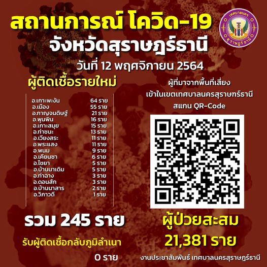 สถานการณ์ผู้ติดเชื้อโควิด-19 รูปภาพ 1