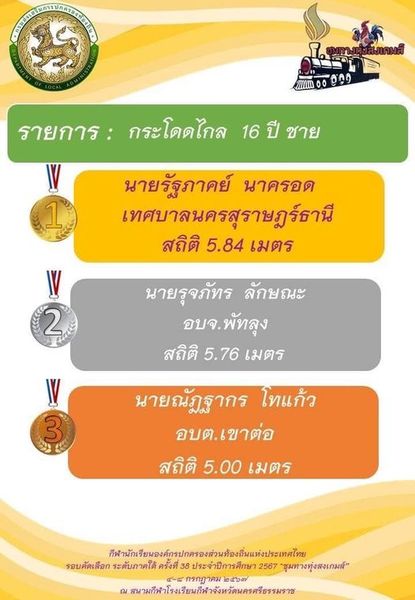 ช่วยกันเฮดังๆ กับเหรียญทอง จ้าาาาาาาาา รูปภาพ 1