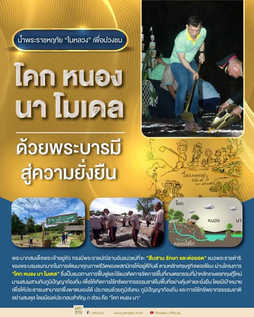 โคก หนอง นา โมเดล : ด้วยพระบารมีสู่ความยั่งยืน รูปภาพ 1