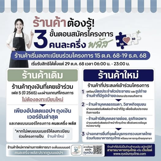 เทศบาลนครสุราษฎร์ธานี ขอเชิญชวนผู้ประกอบการร้านค้า ลงทะเบียน ... รูปภาพ 1