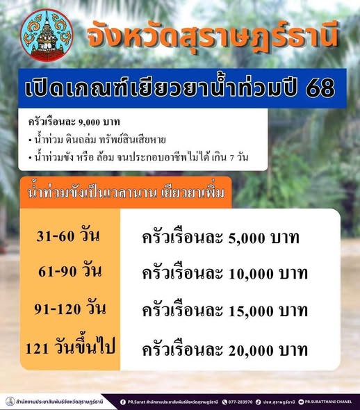 เปิดเกณฑ์ เงินเยียวยาน้ำท่วมปี 2568 รูปภาพ 1